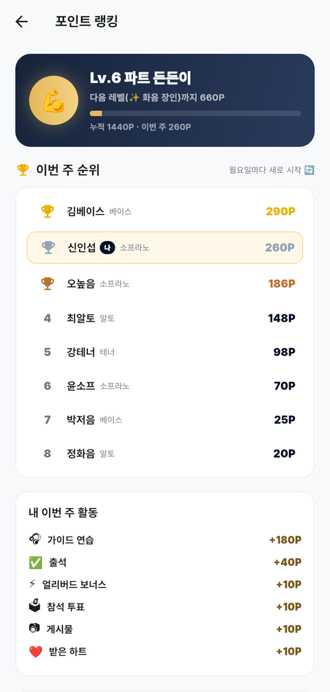 레벨과 이번 주 포인트 순위판